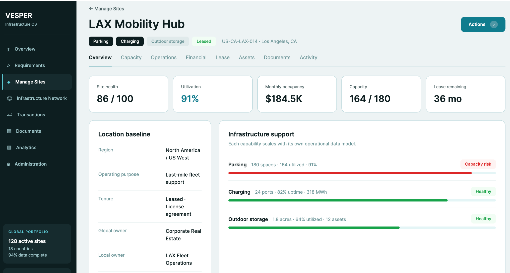 Vesper LAX Mobility Hub site operating record